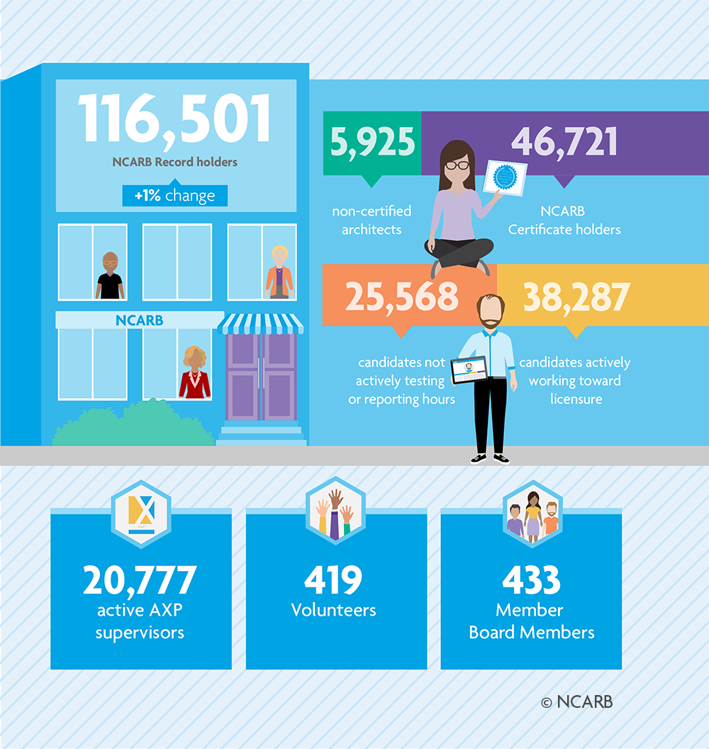 2020 NBTN Inside NCARB | NCARB - National Council of Architectural